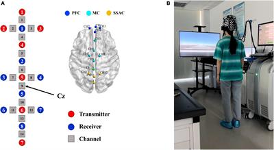 Effects of rhythmic visual cues on cortical activation and functional connectivity features during stepping: an fNIRS study